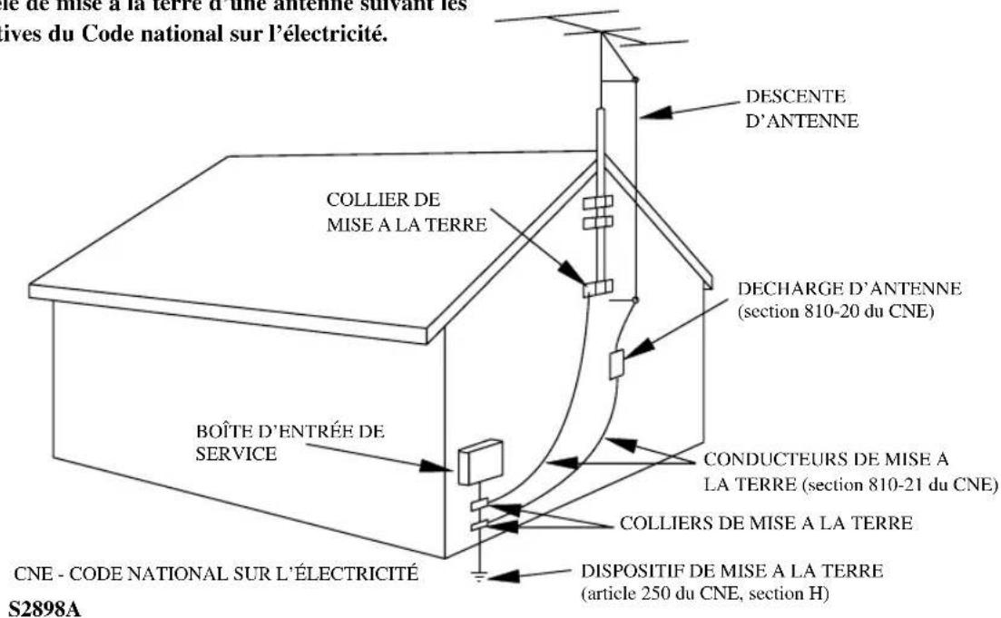 SYLVANIA 6309CCB - CONSIGNES DE SÉCURITÉ - 1
