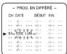 SYLVANIA 6309CCB - Pour l'enregistrement unique : - 3