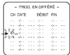 SYLVANIA 6309CCB - Sélectionnez le canal diffusant l'émission que vous désirez enregistrer - 1
