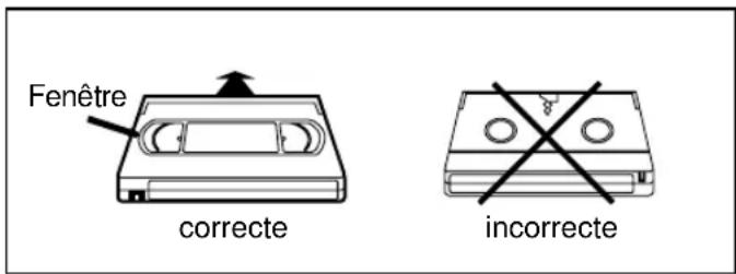 SYLVANIA 6309CCB - INSERTION D'UNE VIDÉOCASSETTE - 1