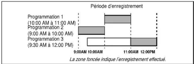 SYLVANIA 6309CCB - Assurez-vous de faire ce qui suit... - 1