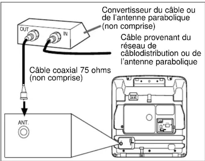 SYLVANIA 6309CCB - RACCORDEMENT - ABONNÉ AU CÂBLE AVEC CONVERTISSEUR OU DÉCODEUR SÉPARÉ - 1