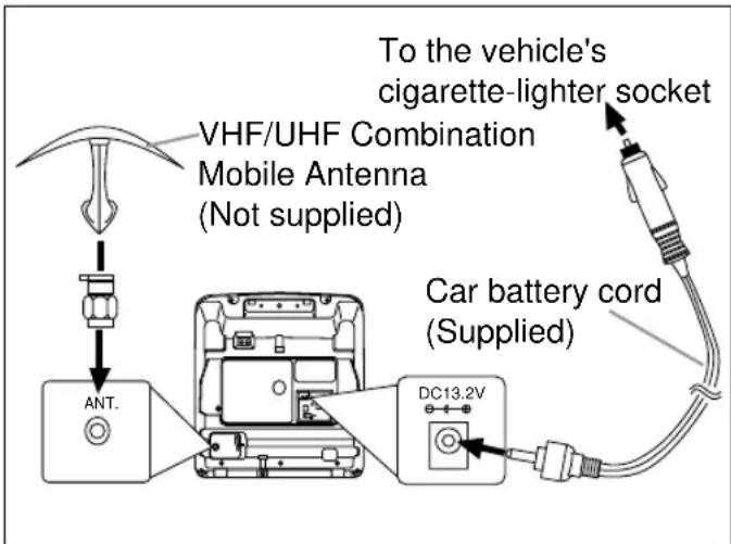 SYLVANIA 6309CCB - NOTES: - 1