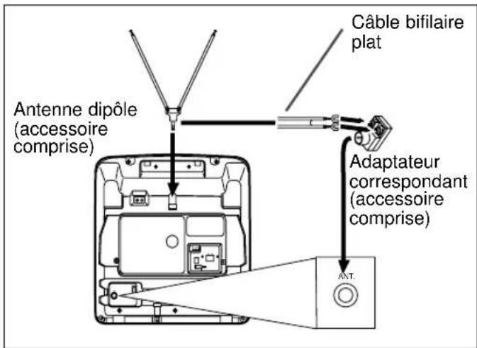 SYLVANIA 6309CCB - MONTAGE DE L'ANTENNE DIPÔLE - 1