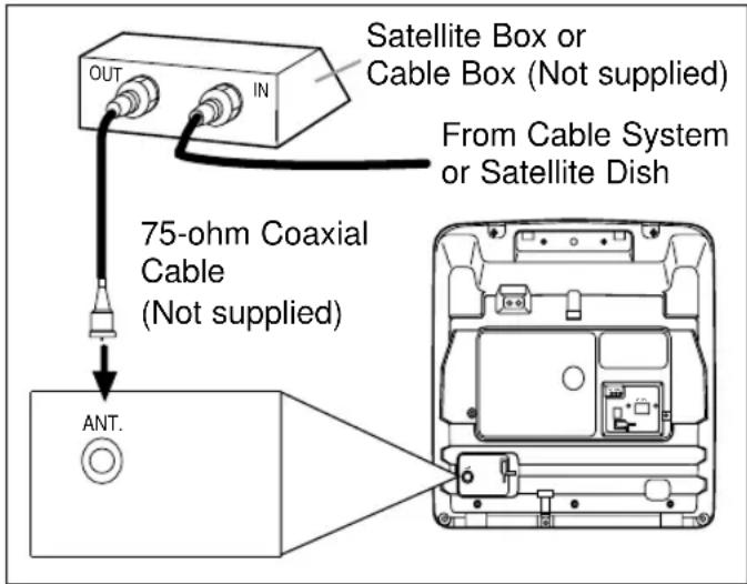 SYLVANIA 6309CCB - CABLE WITH CONVERTER/ DESCRAMBLER BOX OR SATELLITE BOX - 1