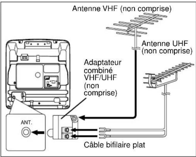 SYLVANIA 6309CCB - ANTENNES VHF/UHF SÉPARÉES - 1