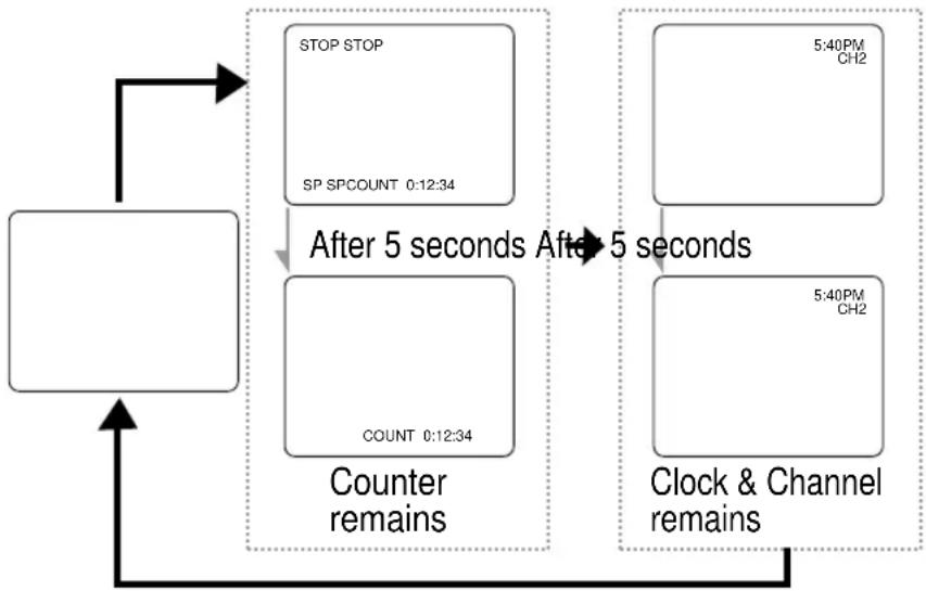 SYLVANIA 6309CCB - PLEASE NOTE: - 1