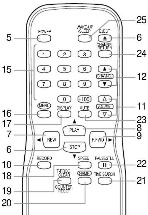 SYLVANIA 6309CCB - - TÉLÉCOMMANDE - - 1