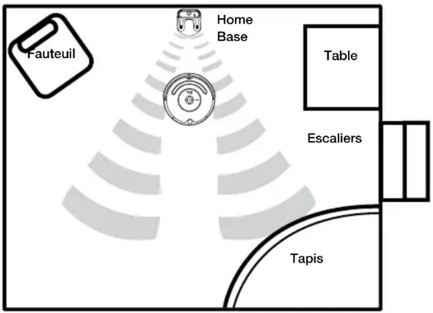 IROBOT Roomba 562 - Emplacement de la Home Base - 1