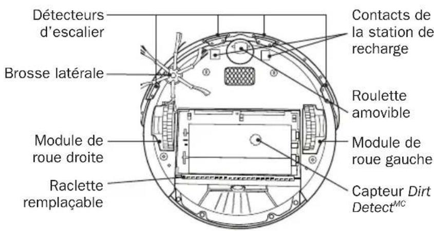 IROBOT Roomba 562 - Table des matières - 4