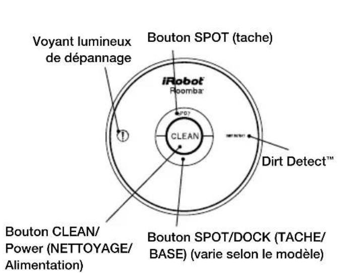 IROBOT Roomba 562 - Table des matières - 2