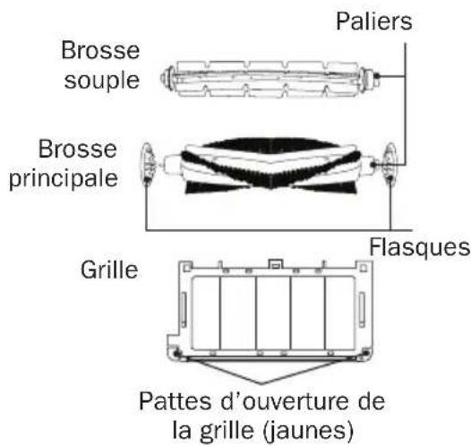 IROBOT Roomba 562 - Table des matières - 5