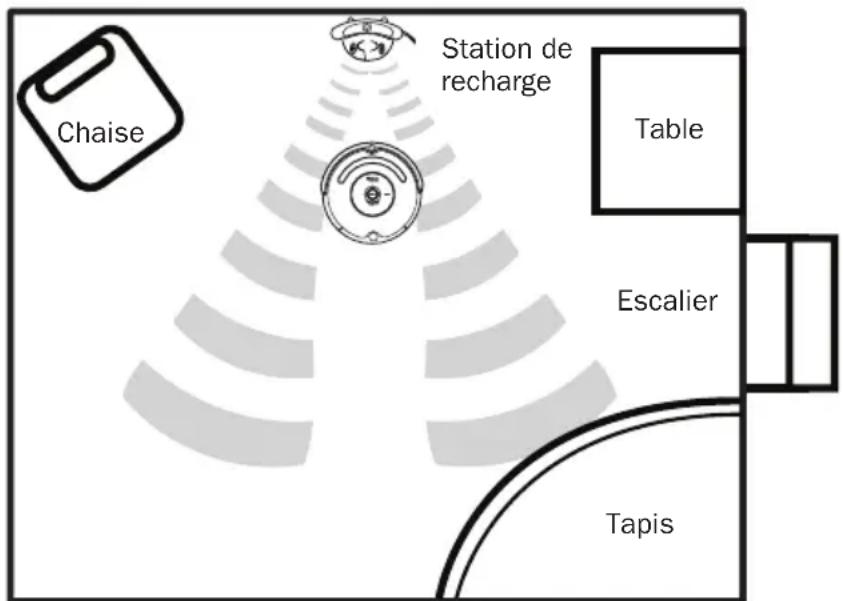 IROBOT Roomba 562 - Emplacement de la station de recharge - 1