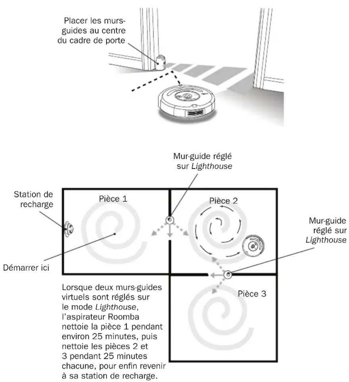 IROBOT Roomba 562 - Murs-guides virtuels (modèles 535 et supérieurs) - 1