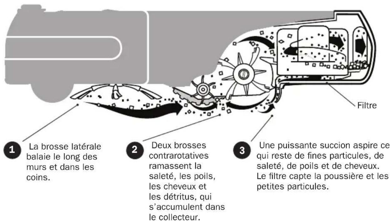 IROBOT Roomba 551 - Dispositif de nettoyage - 1