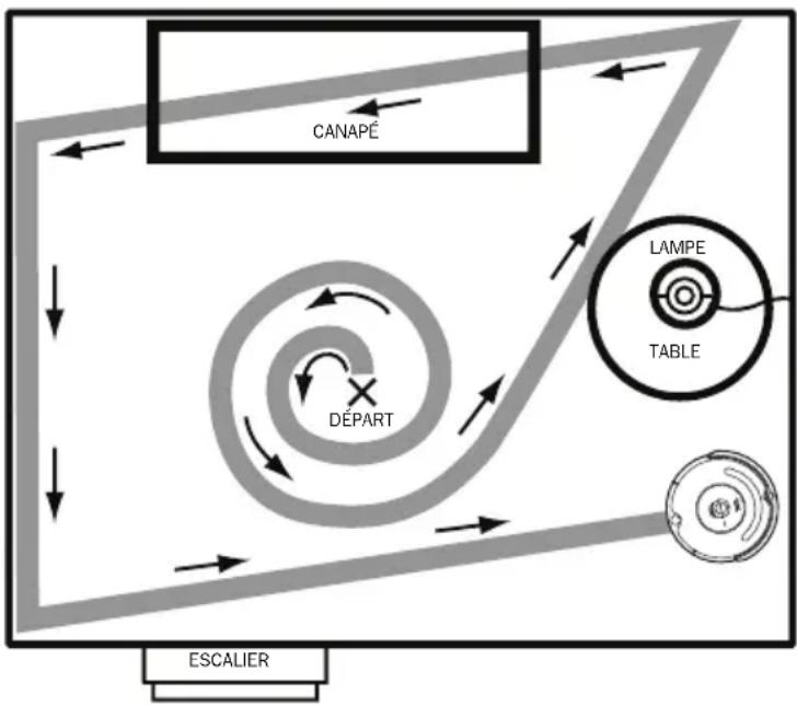 IROBOT Roomba 541 - Trajectoire de nettoyage - 1