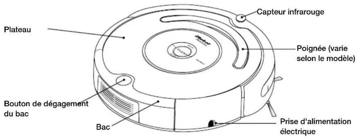 IROBOT Roomba 541 - Anatomie de l'iRobot Roomba - 1