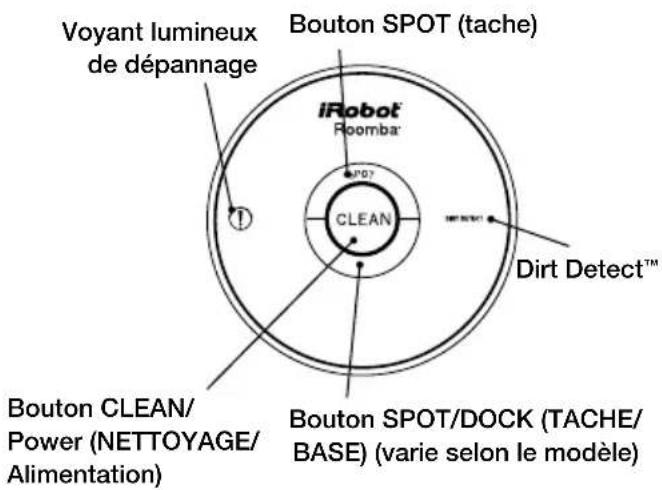 IROBOT Roomba 541 - (Modèles 500 - 549) (Modèles 550 et ultérieurs) - 1