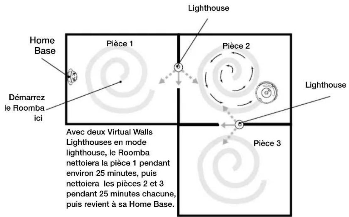 IROBOT Roomba 541 - Mode Lighthouse - 1