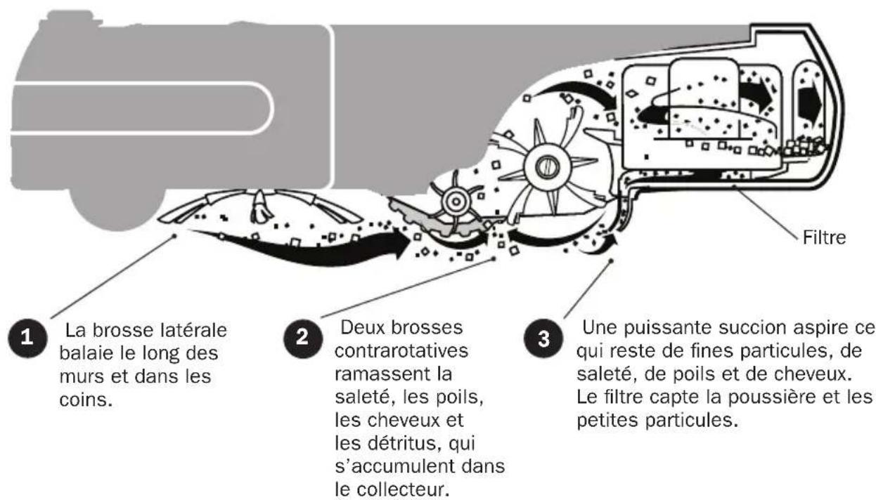 IROBOT Roomba 536 - Dispositif de nettoyage - 1