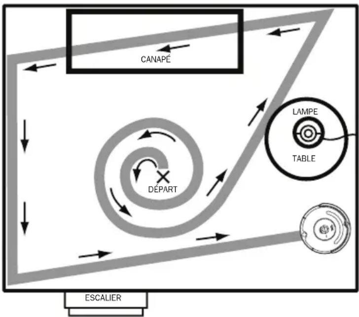 IROBOT Roomba 536 - Trajectoire de nettoyage - 1