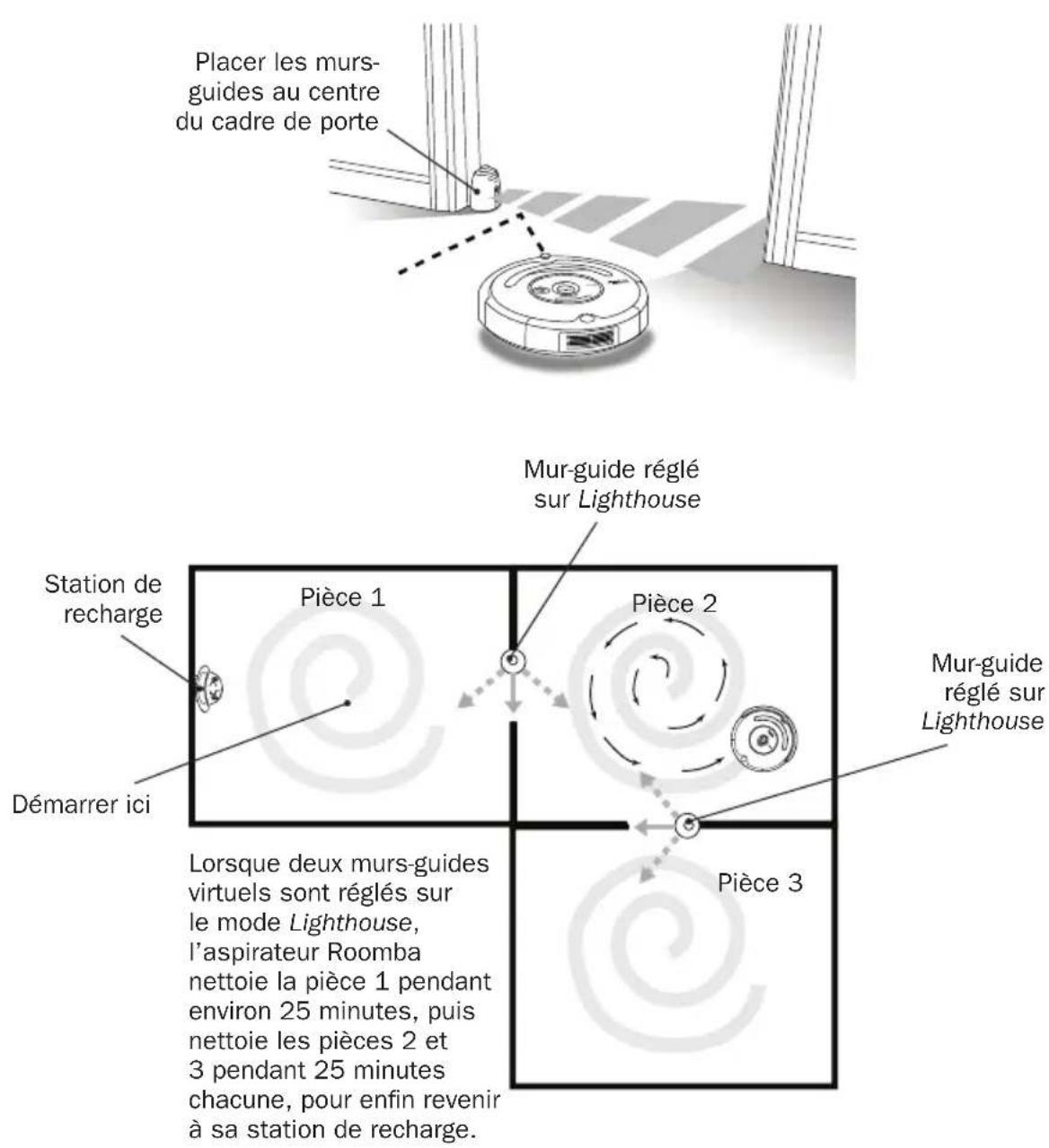 IROBOT Roomba 536 - Murs-guides virtuels (modèles 535 et supérieurs) - 1