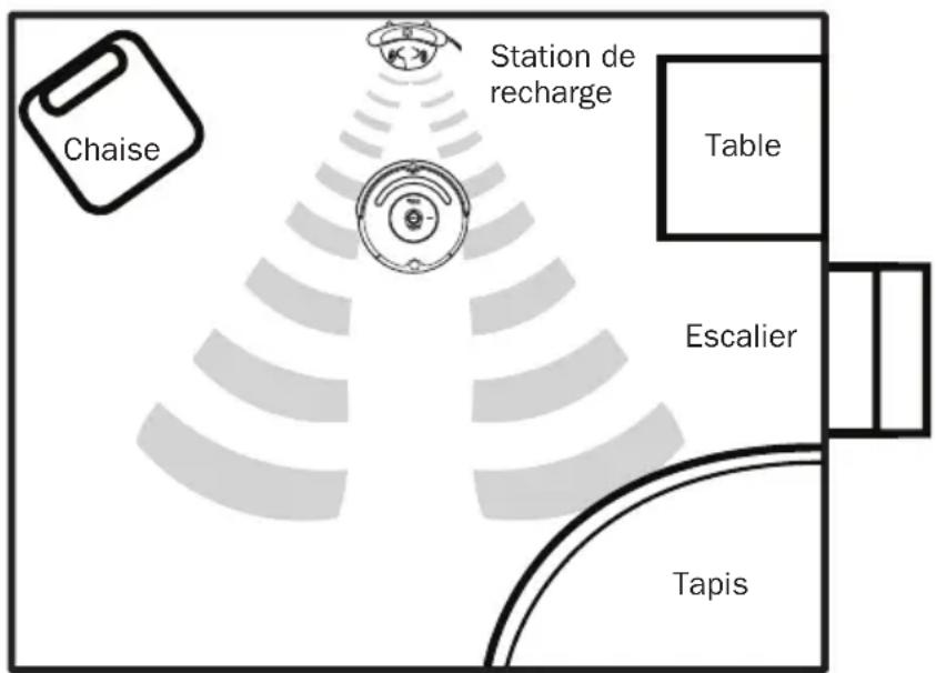 IROBOT Roomba 536 - Emplacement de la station de recharge - 1