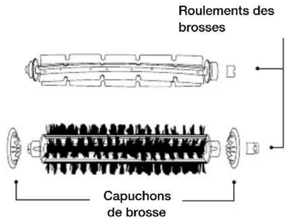 IROBOT Roomba 533 - Nettoyer les brosses du Roomba - 2