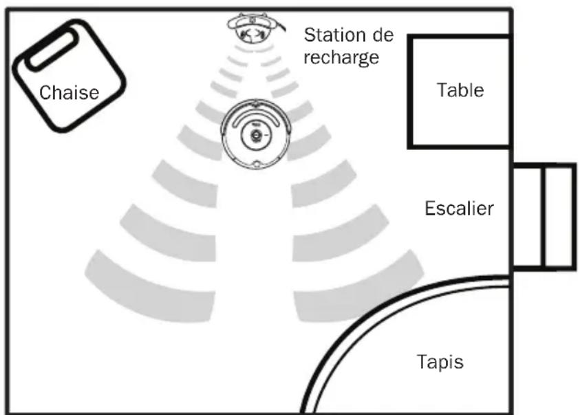 IROBOT Roomba 533 - Emplacement de la station de recharge - 1