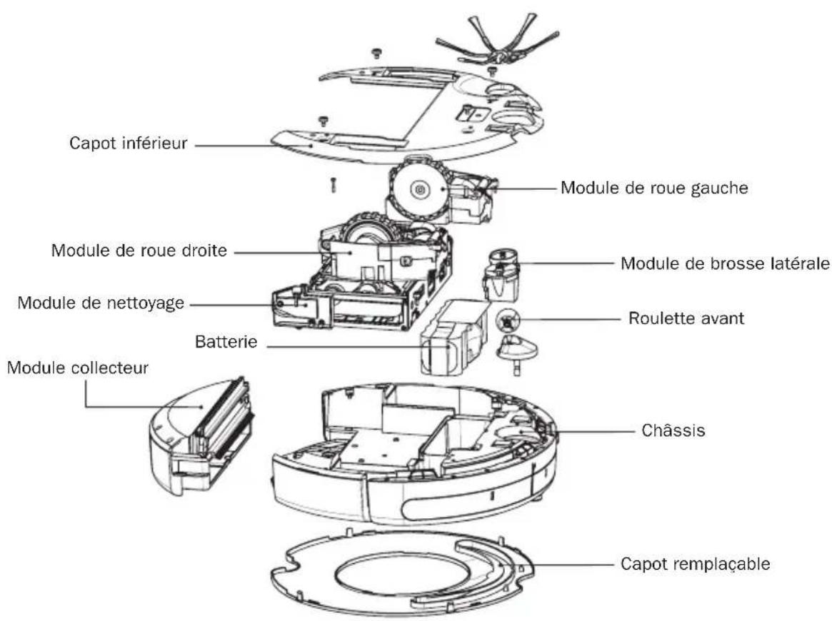 IROBOT Roomba 532 - Modules remplaçables - 1