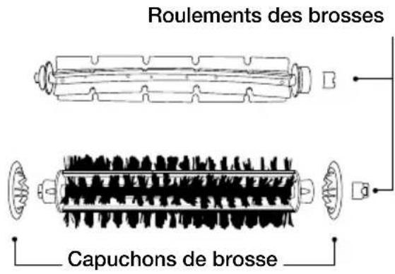 IROBOT Roomba 415 - Nettoyer les brosses du Roomba - 2