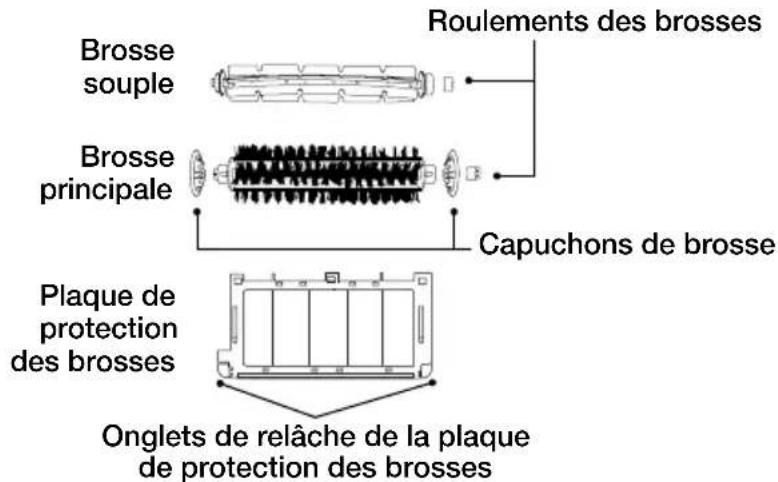 IROBOT Roomba 415 - Vue du dessous - 2