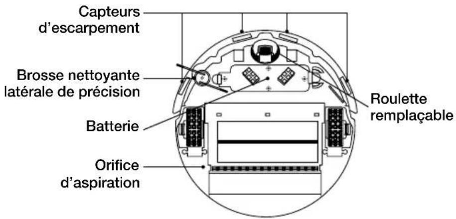 IROBOT Roomba 415 - Vue du dessous - 1