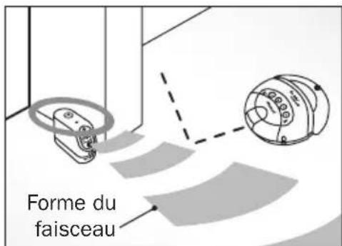 IROBOT Roomba 415 - Installez le Mur virtuel (Virtual Wall®) pour confiner Roomba où vous le voulez - 3