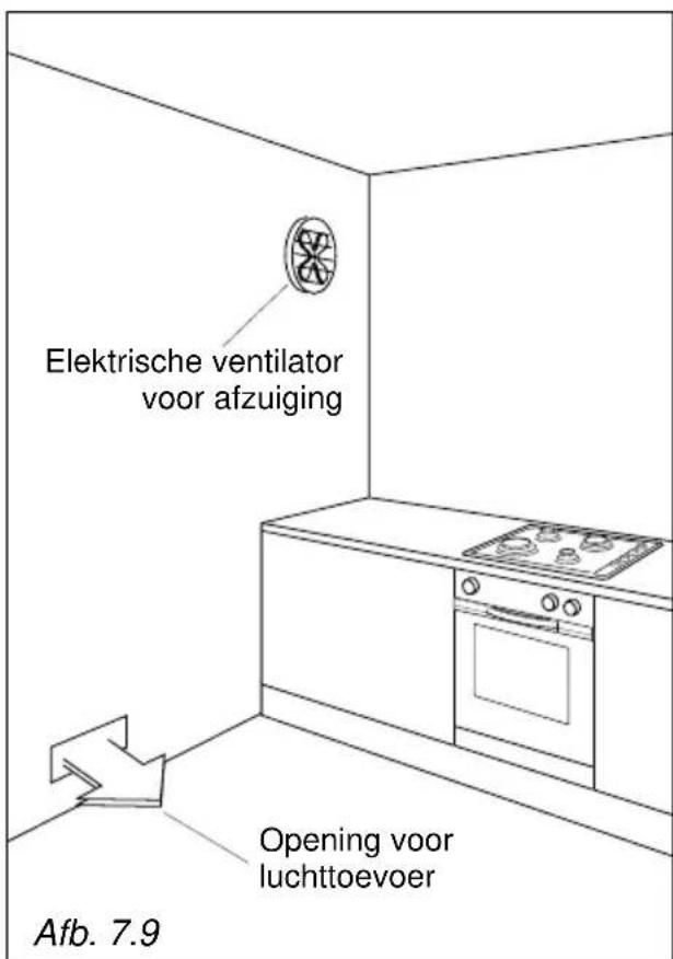 M-SYSTEM PRNF965 - AFVOER VAN DE VERBRANINGSGASSEN - 1