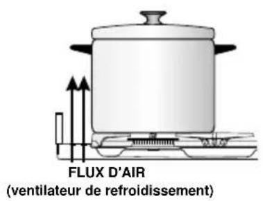 M-SYSTEM PRF965IX - CHOIX DU BRULEUR - 2