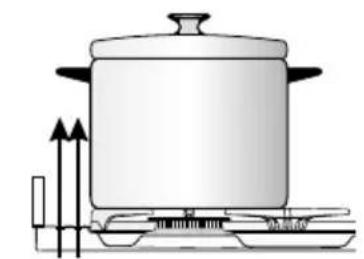 M-SYSTEM PRF965IX - CHOICE OF THE BURNER - 3