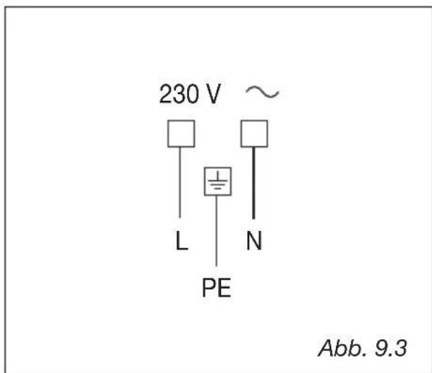 M-SYSTEM MFTN96 - STÄRKE DER ANSCHLÜBLEITUNG "TYP H05RR-F" - 3