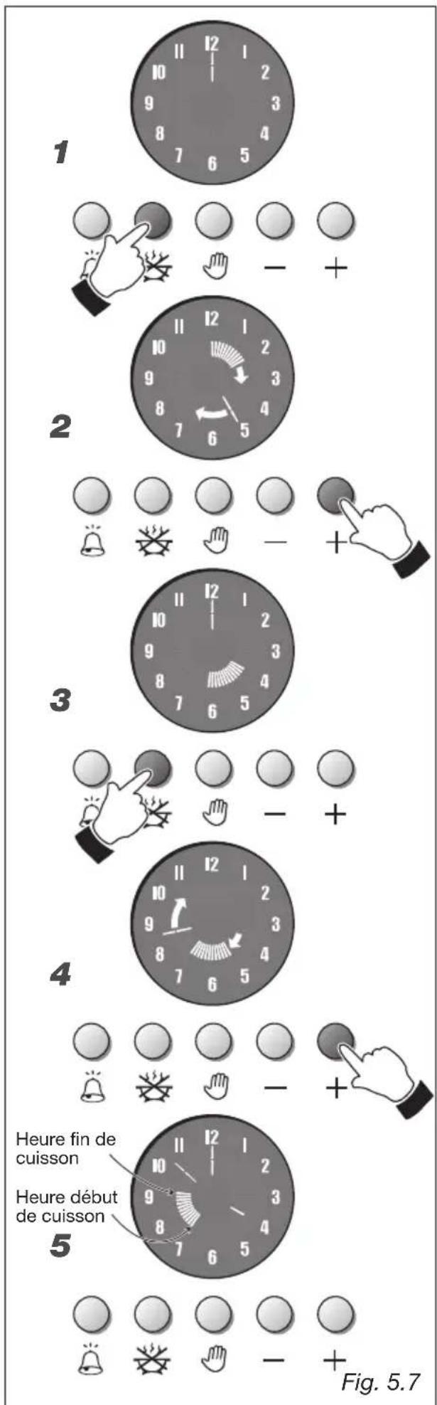 M-SYSTEM MFTN96 - CuissoN AUTOMATIQUE (fig. 5.7) - 1