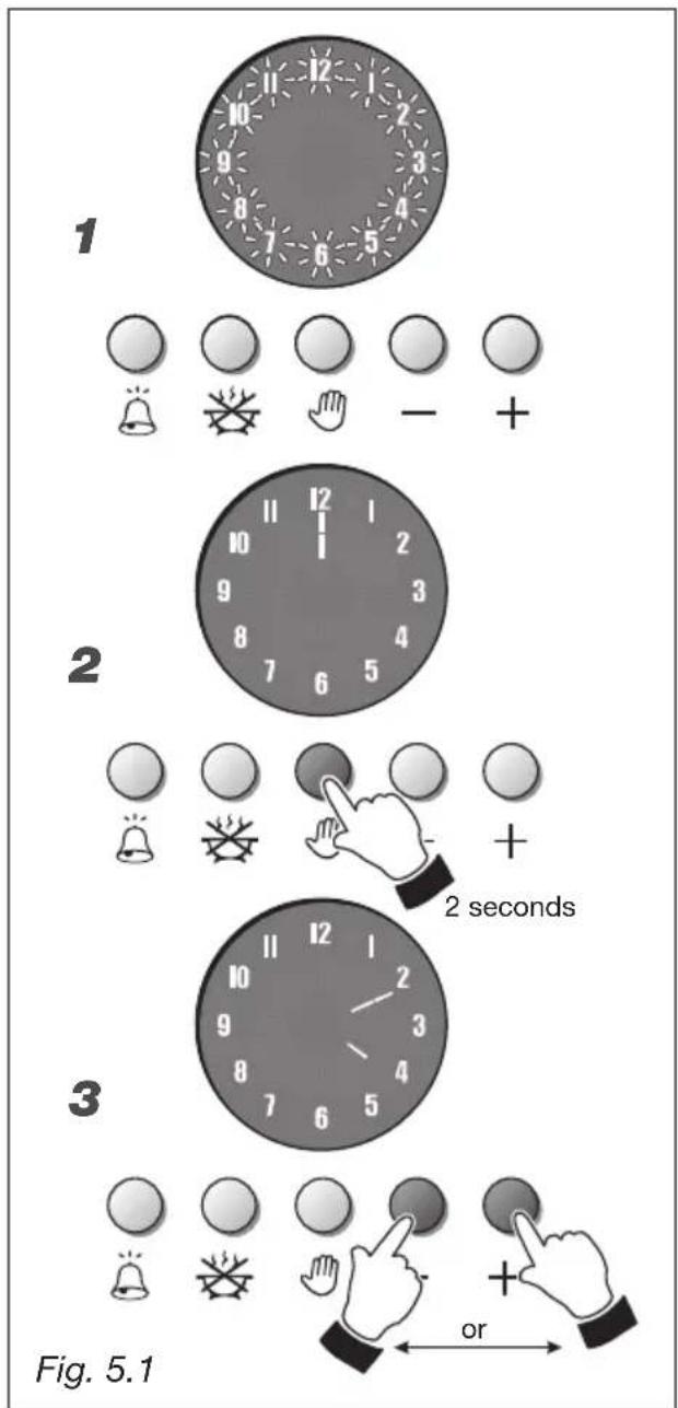 M-SYSTEM MFTN96 - CLOCK (fig. 5.1) - 1