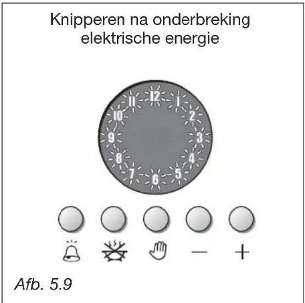 M-SYSTEM MFTK105 - AUTOMATISCH KOKEN (Afb. 5.7) - 3