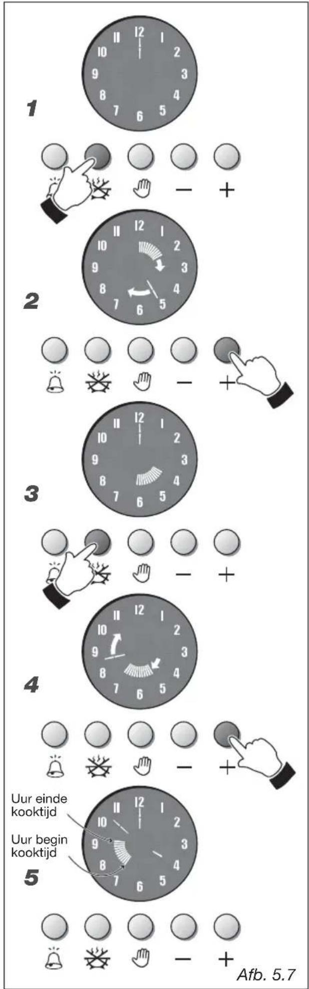 M-SYSTEM MFTK105 - AUTOMATISCH KOKEN (Afb. 5.7) - 1