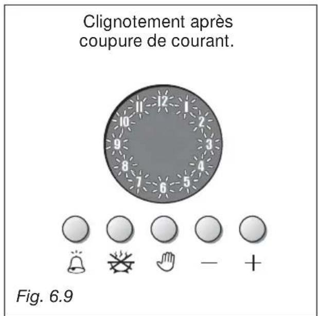 M-SYSTEM MFTD96IX - CUISSON AUTOMATIQUE (fig. 6.7) - 3