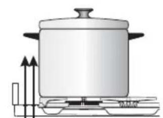 M-SYSTEM MFTD96IX - WAHL DER BRENNER (Abb. 3.3). - 2