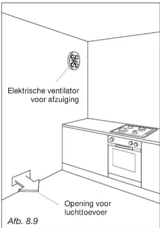 M-SYSTEM MFTD96IX - AFVOER VAN DE VERBRANINGSGASSEN - 1