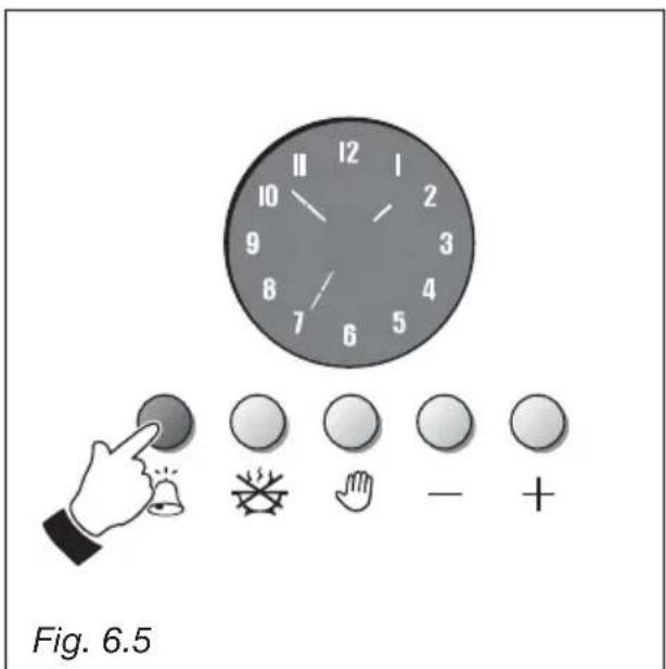 M-SYSTEM MFTD96IX - CUENTAMINUTOS (fig. 6.4) - 2