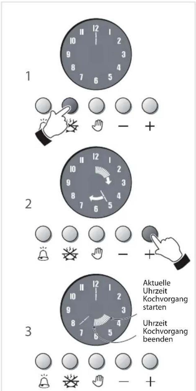 M-SYSTEM MFTI94 - HALBAUTOMATISCHES KOCHPROGRAMM (Abb. 5.6) - 1