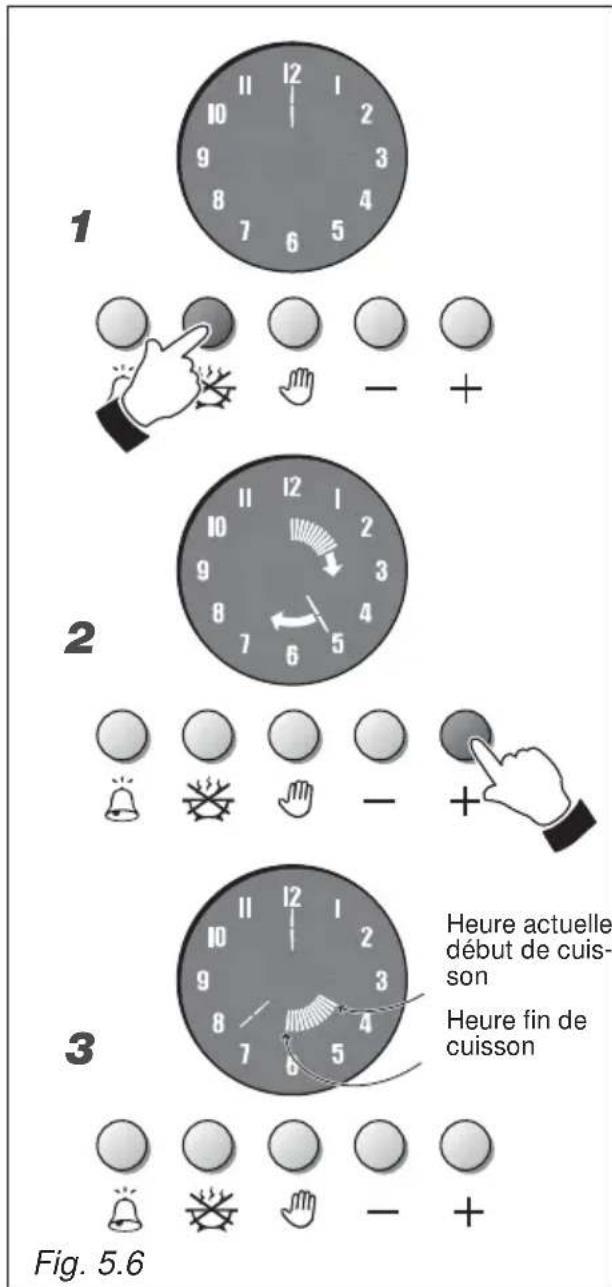 M-SYSTEM MFTI94 - COMPTE-MINUTES (fig. 5.4) - 3