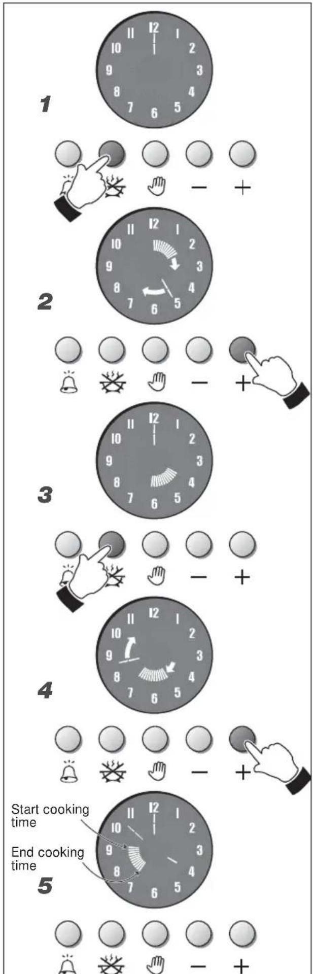 M-SYSTEM MFTI94 - AUTOMATIC COOKING (fig. 5.7) - 1