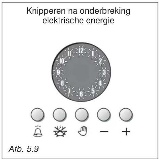 M-SYSTEM MFTI94 - AUTOMATISCH KOKEN (Afb. 5.7) - 3